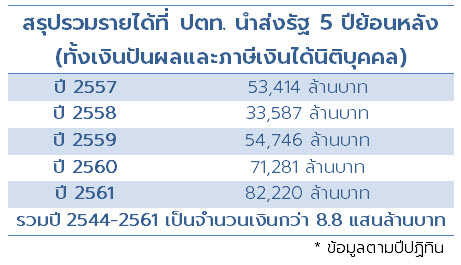 ปตท. ปตท.