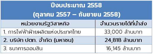 ปตท. ปตท.