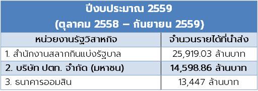 ปตท. ปตท.