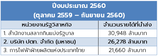 ปตท. ปตท.