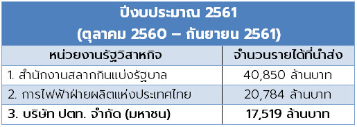 ปตท. ปตท.
