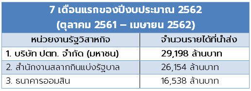 ปตท. ปตท.