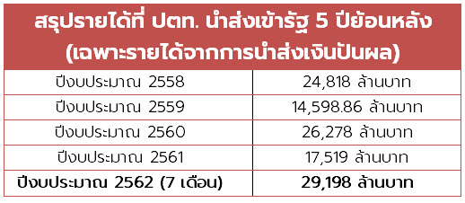 ปตท. ปตท.