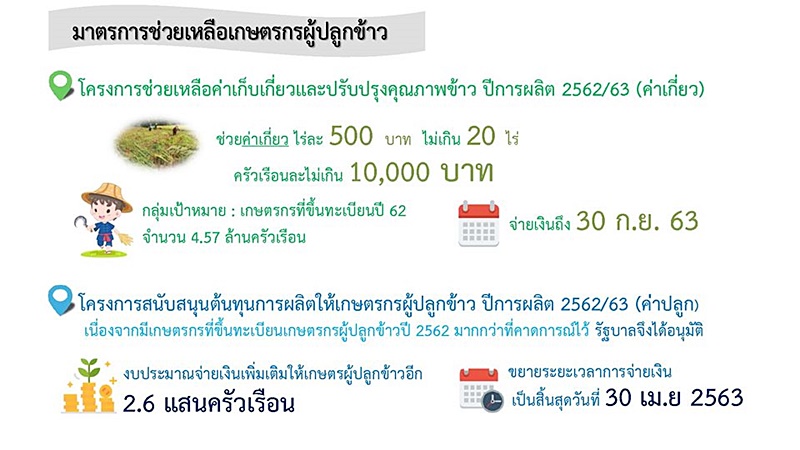 เศรษฐกิจ เศรษฐกิจ