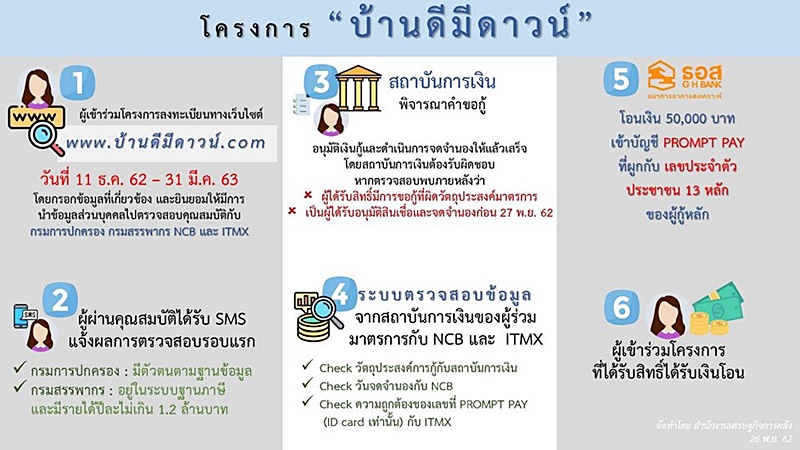 เศรษฐกิจ เศรษฐกิจ