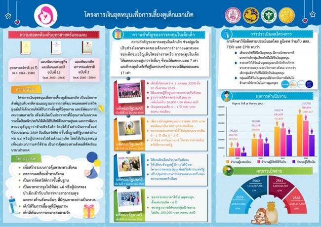 แจกเงินเด็กแรกเกิด แจกเงินเด็กแรกเกิด