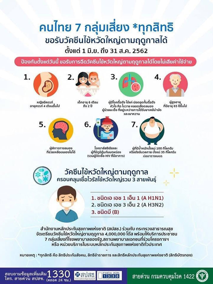 ฉีดวัคซีนป้องกัน ฉีดวัคซีนป้องกัน