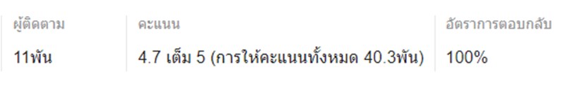 ซื้อของออนไลน์ ซื้อของออนไลน์
