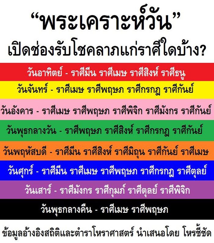 เสริมดวง เสริมดวง