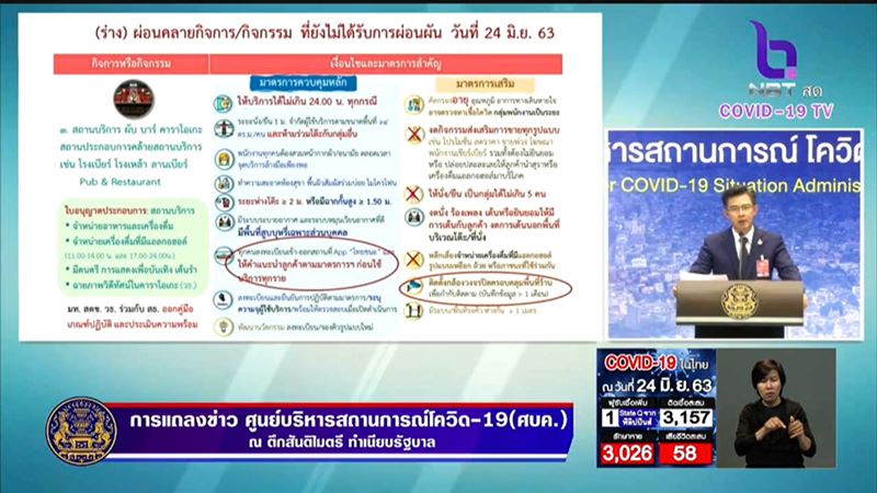คลายล็อกดาวน์ คลายล็อกดาวน์