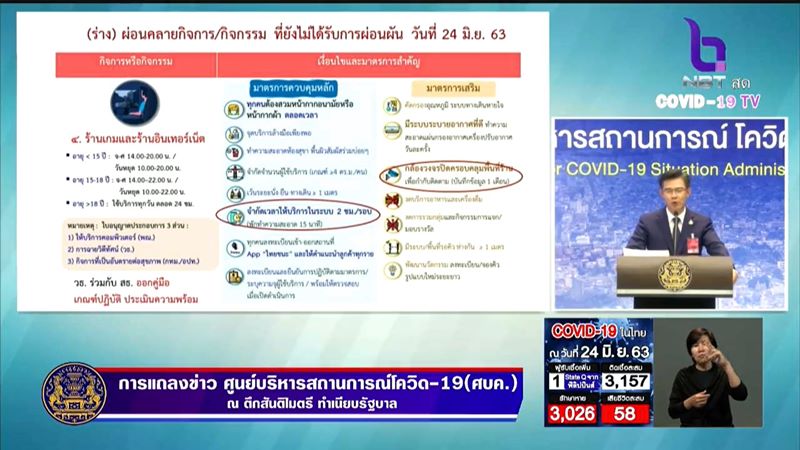 คลายล็อกดาวน์ คลายล็อกดาวน์