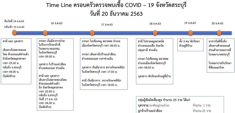 โควิด 19 โควิด 19