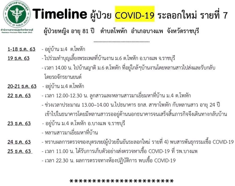 โควิด 19 ราชบุรี โควิด 19 ราชบุรี