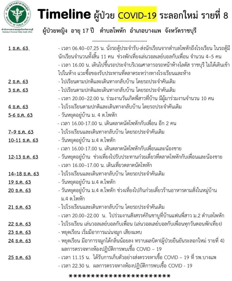 โควิด 19 ราชบุรี โควิด 19 ราชบุรี