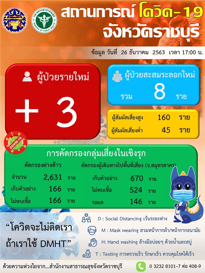 โควิด 19 ราชบุรี โควิด 19 ราชบุรี