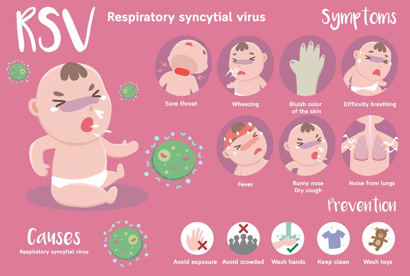 วิธีป้องกันไวรัส RSV วิธีป้องกันไวรัส RSV