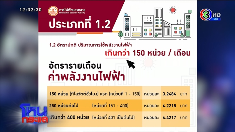 โหนกระแส โหนกระแส