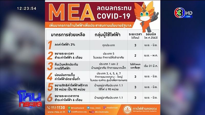 โหนกระแส โหนกระแส
