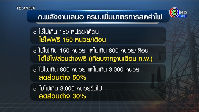 โหนกระแส โหนกระแส