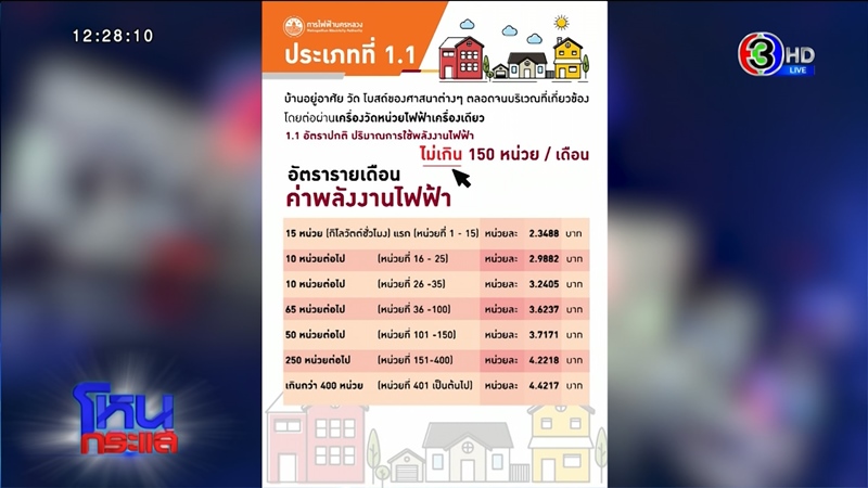 โหนกระแส โหนกระแส