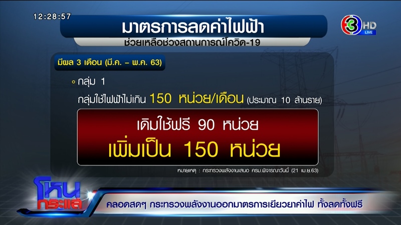 โหนกระแส โหนกระแส
