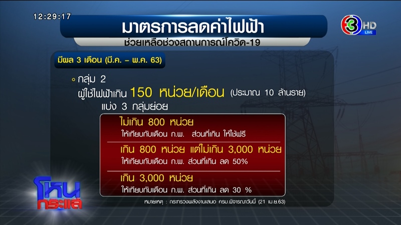 โหนกระแส โหนกระแส