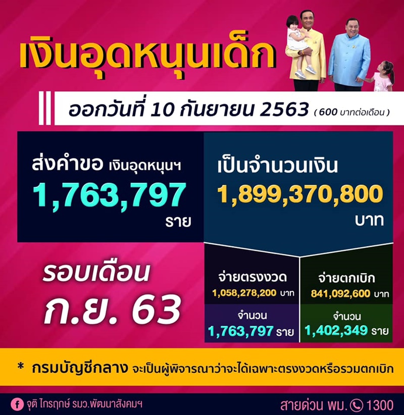 เงินอุดหนุนบุตร 600 เงินอุดหนุนบุตร 600