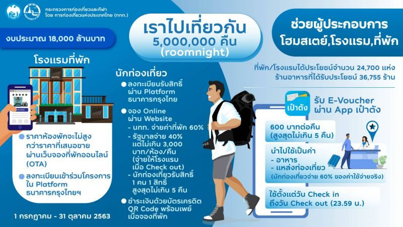 เราเที่ยวด้วยกัน เราเที่ยวด้วยกัน