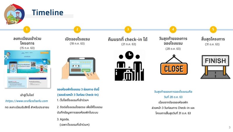 เราเที่ยวด้วยกัน เราเที่ยวด้วยกัน