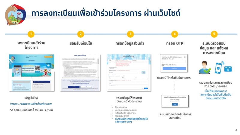 เราเที่ยวด้วยกัน เราเที่ยวด้วยกัน