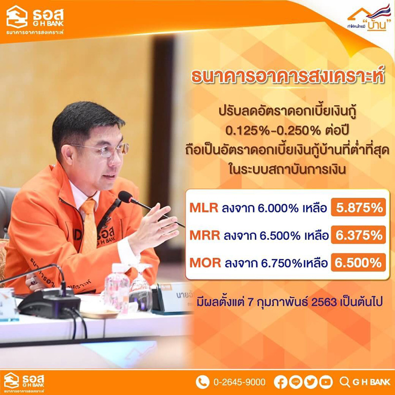 ดอกเบี้ยเงินกู้ ธอส. ดอกเบี้ยเงินกู้ ธอส.
