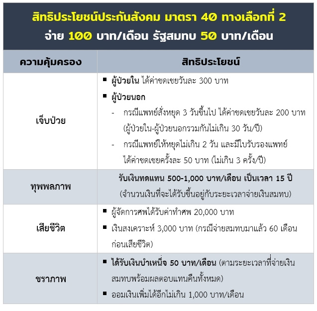 ประกันสังคม ประกันสังคม