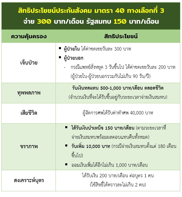ประกันสังคม ประกันสังคม