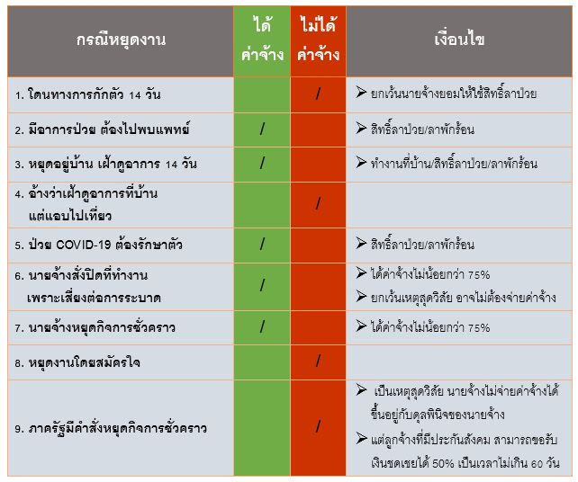 โควิด 19 โควิด 19