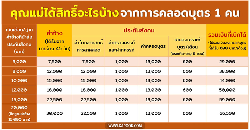 ประกันสังคม ประกันสังคม