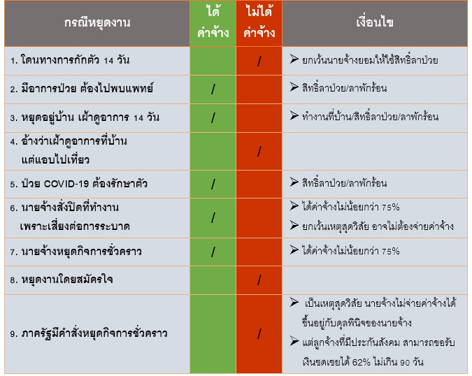 ค่าจ้าง ค่าจ้าง