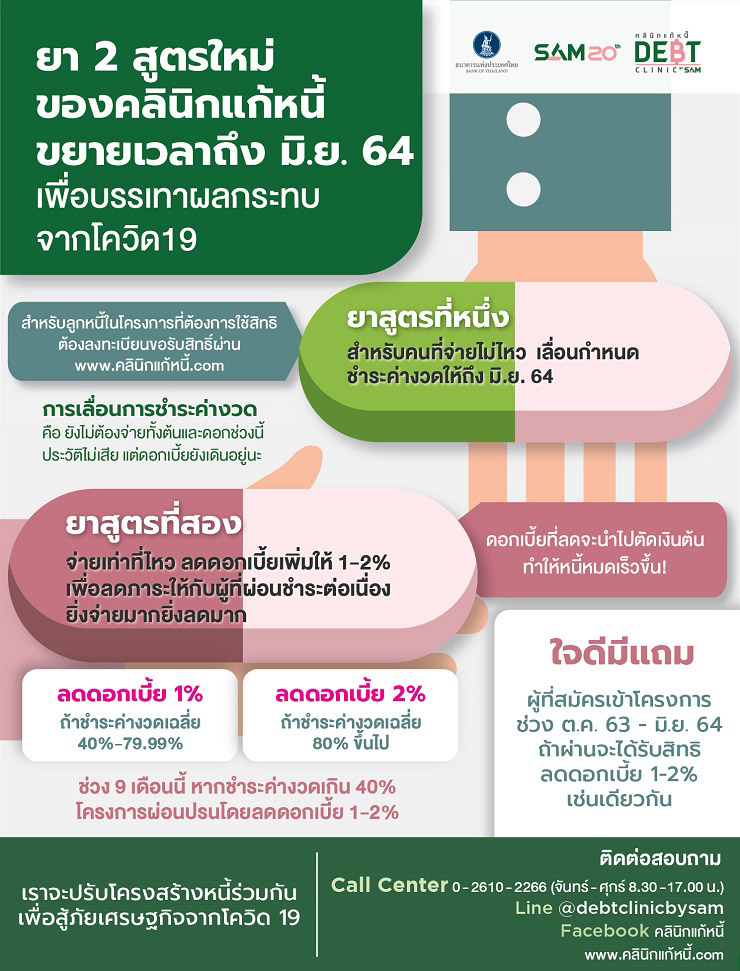 คลินิกแก้หนี้ คลินิกแก้หนี้