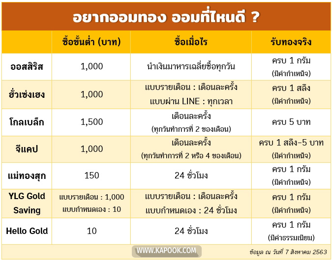 ออมทอง ออมทอง