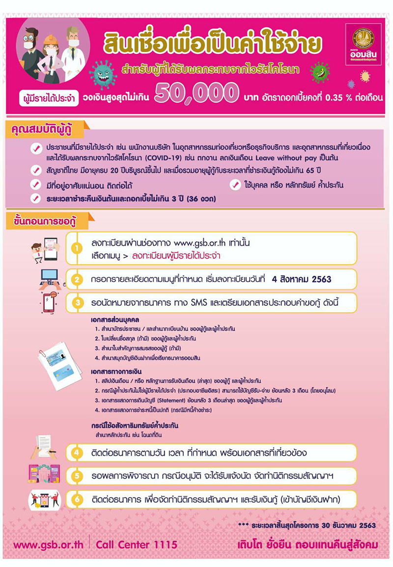 สินเชื่อออมสิน สินเชื่อออมสิน