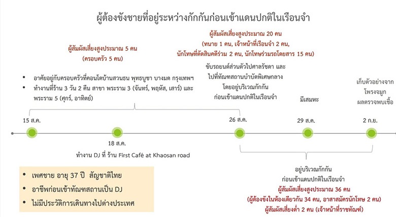 นักโทษติดโควิด 19 นักโทษติดโควิด 19