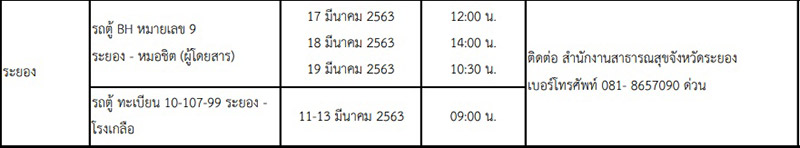 16 จังหวัดเสี่ยงโควิด 16 จังหวัดเสี่ยงโควิด