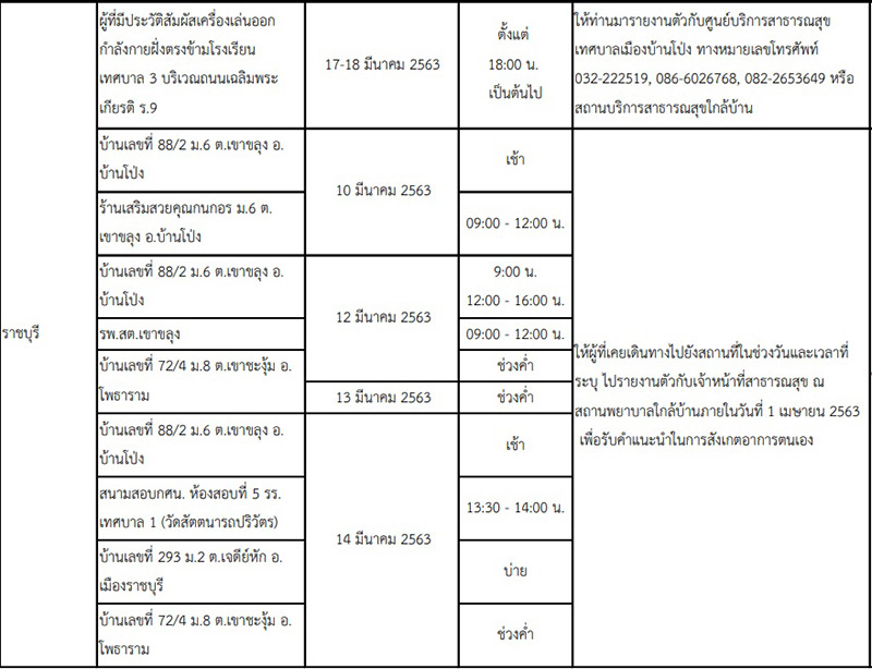 16 จังหวัดเสี่ยงโควิด 16 จังหวัดเสี่ยงโควิด