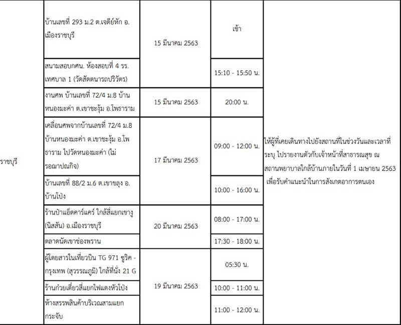 16 จังหวัดเสี่ยงโควิด 16 จังหวัดเสี่ยงโควิด