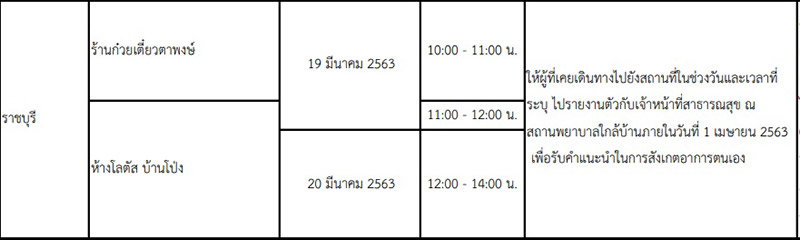 16 จังหวัดเสี่ยงโควิด 16 จังหวัดเสี่ยงโควิด