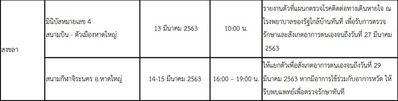 16 จังหวัดเสี่ยงโควิด 16 จังหวัดเสี่ยงโควิด