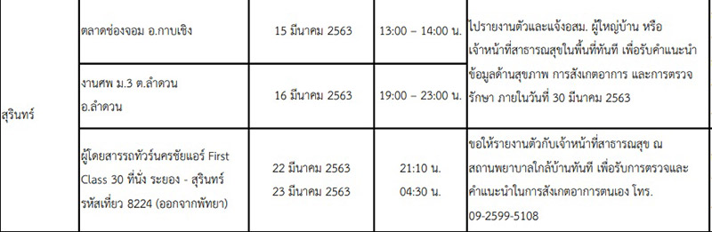 16 จังหวัดเสี่ยงโควิด 16 จังหวัดเสี่ยงโควิด