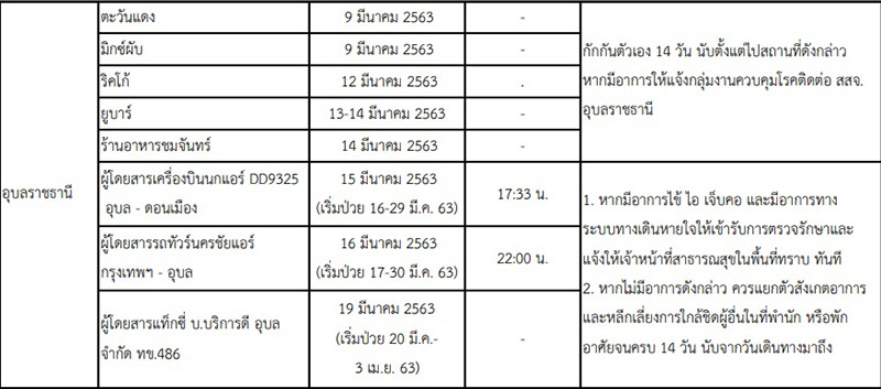 16 จังหวัดเสี่ยงโควิด 16 จังหวัดเสี่ยงโควิด