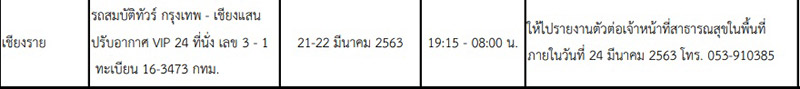 16 จังหวัดเสี่ยงโควิด 16 จังหวัดเสี่ยงโควิด