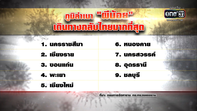 9 จังหวัด ผีน้อยกลับไทย 9 จังหวัด ผีน้อยกลับไทย