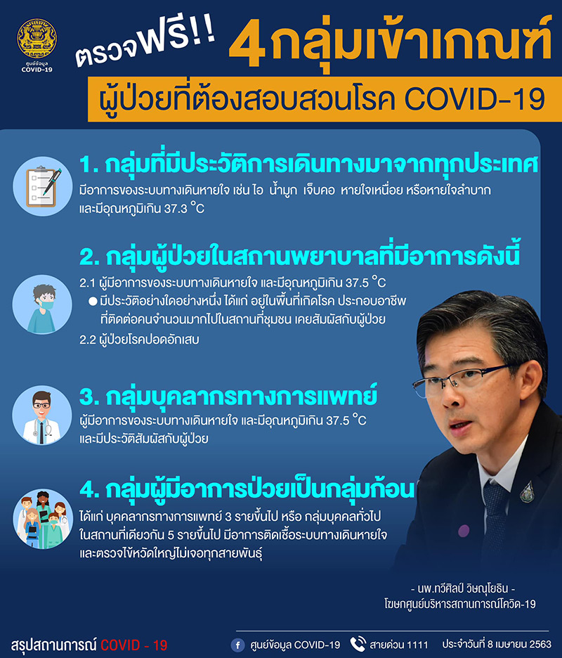 ตรวจโควิดฟรี ตรวจโควิดฟรี